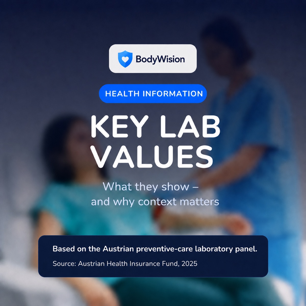 1:1 visual of six key values from a basic laboratory panel.